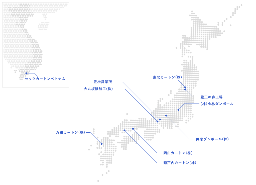 グループ会社一覧